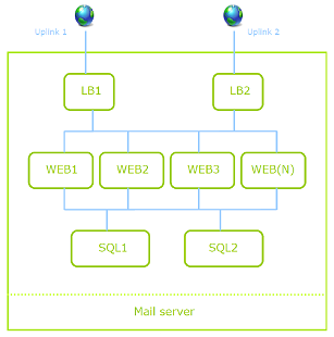 Virtualizace